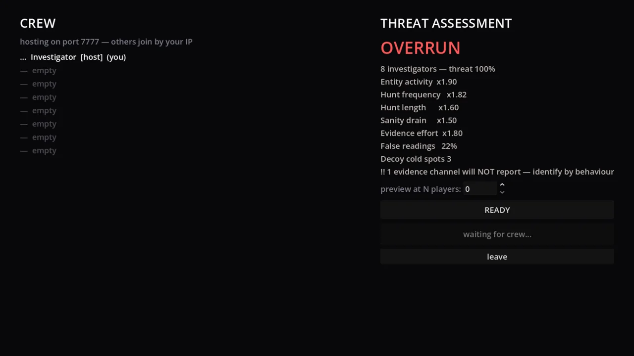The lobby threat assessment screen reading OVERRUN at eight investigators